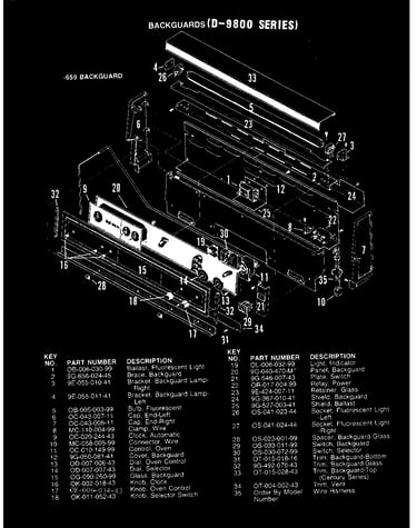 Control panel (-659 models)