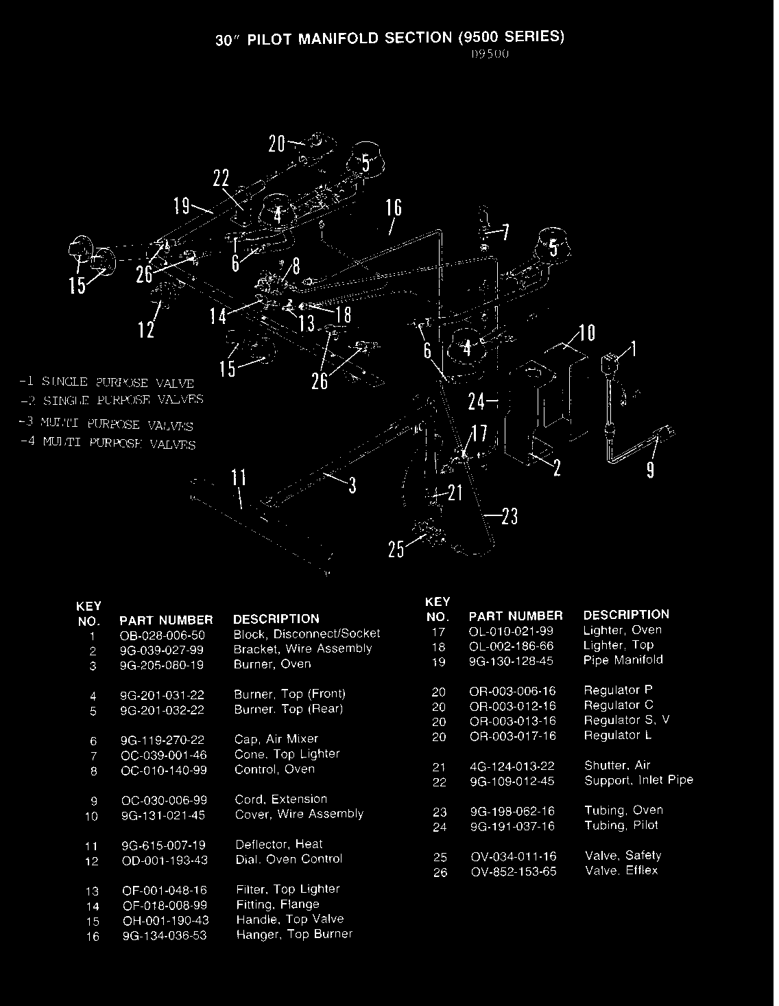 CONTROLS (PILOT MODELS)