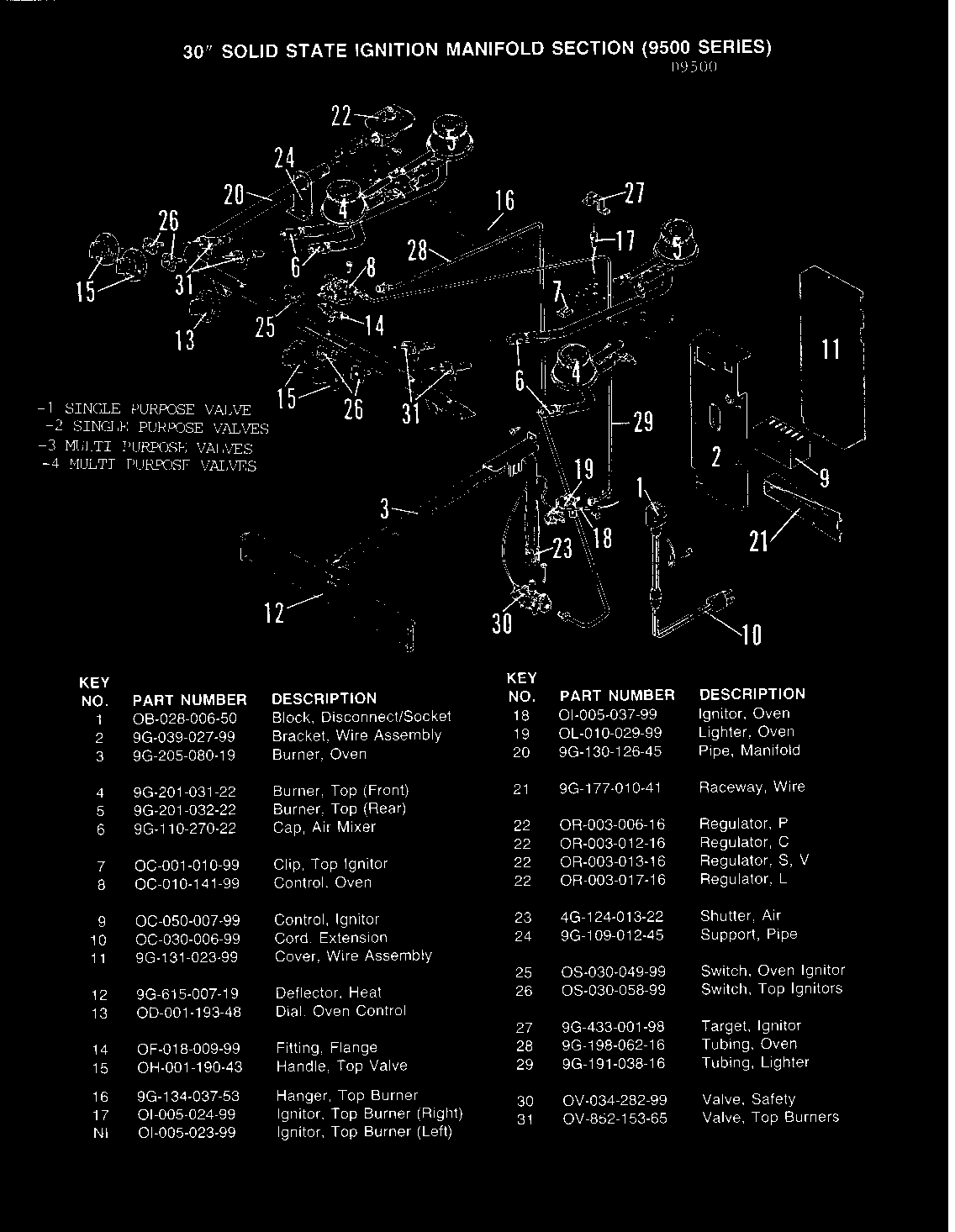 CONTROLS (SOILD STATE MODELS)