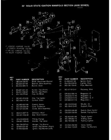 Controls (soild state models)