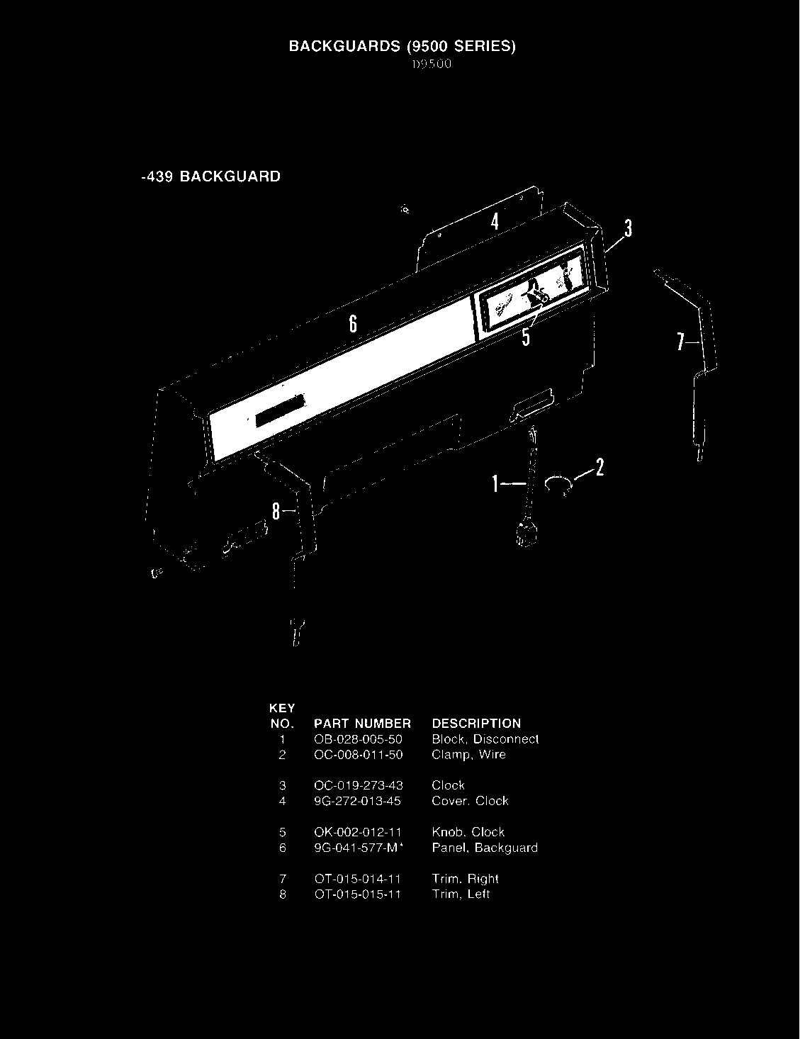 CONTROL PANEL (-439 MODELS)