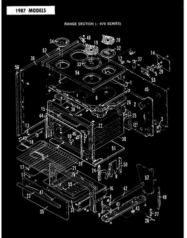 Body (ed series)