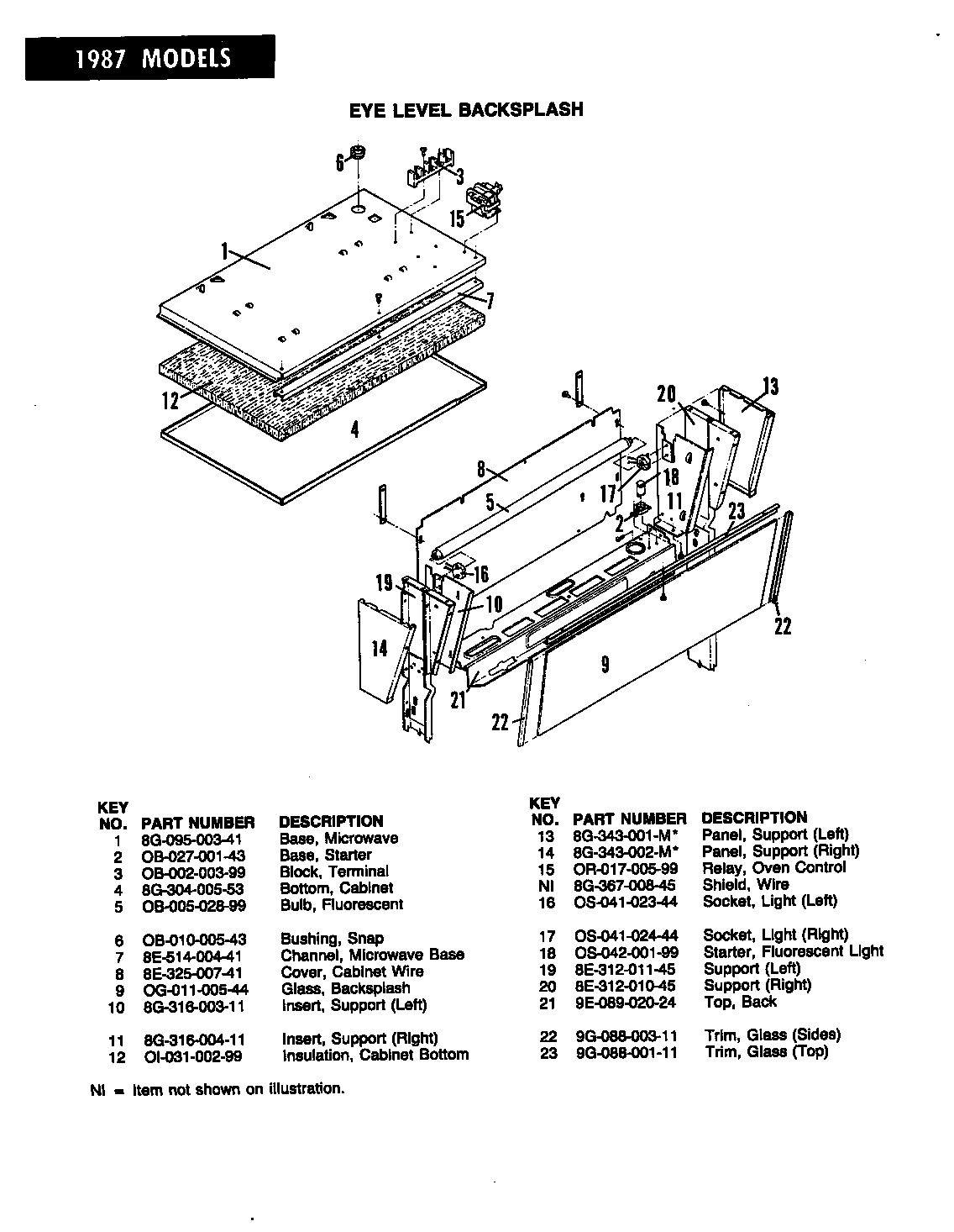 Control panel
