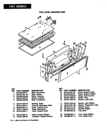 Control panel