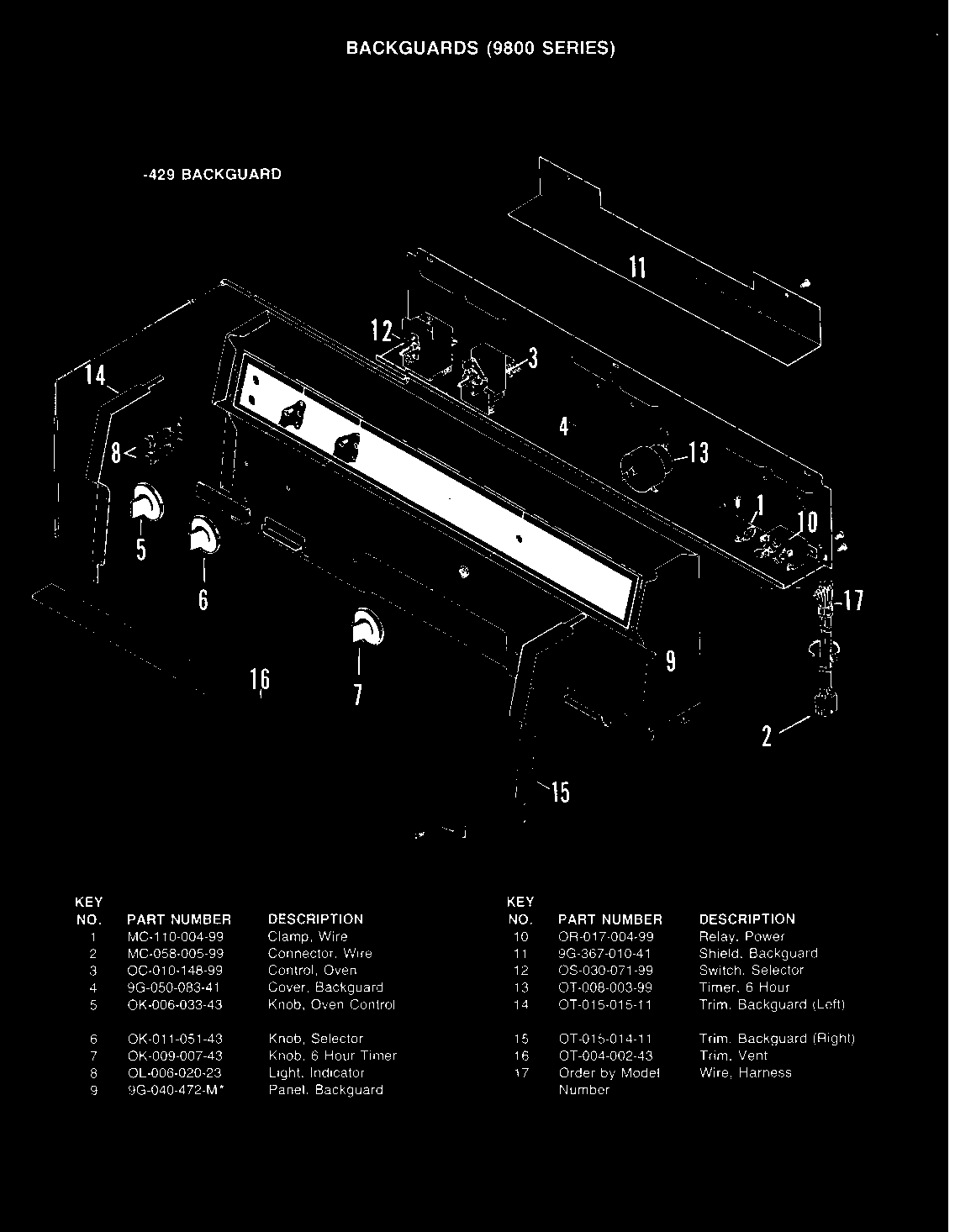 CONTROL PANEL (-429 MODELS)