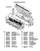 Control panel (-659 model)