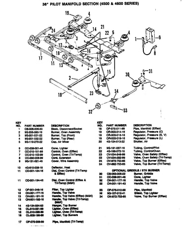 Control system (pilot)