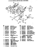 Control system (pilot)