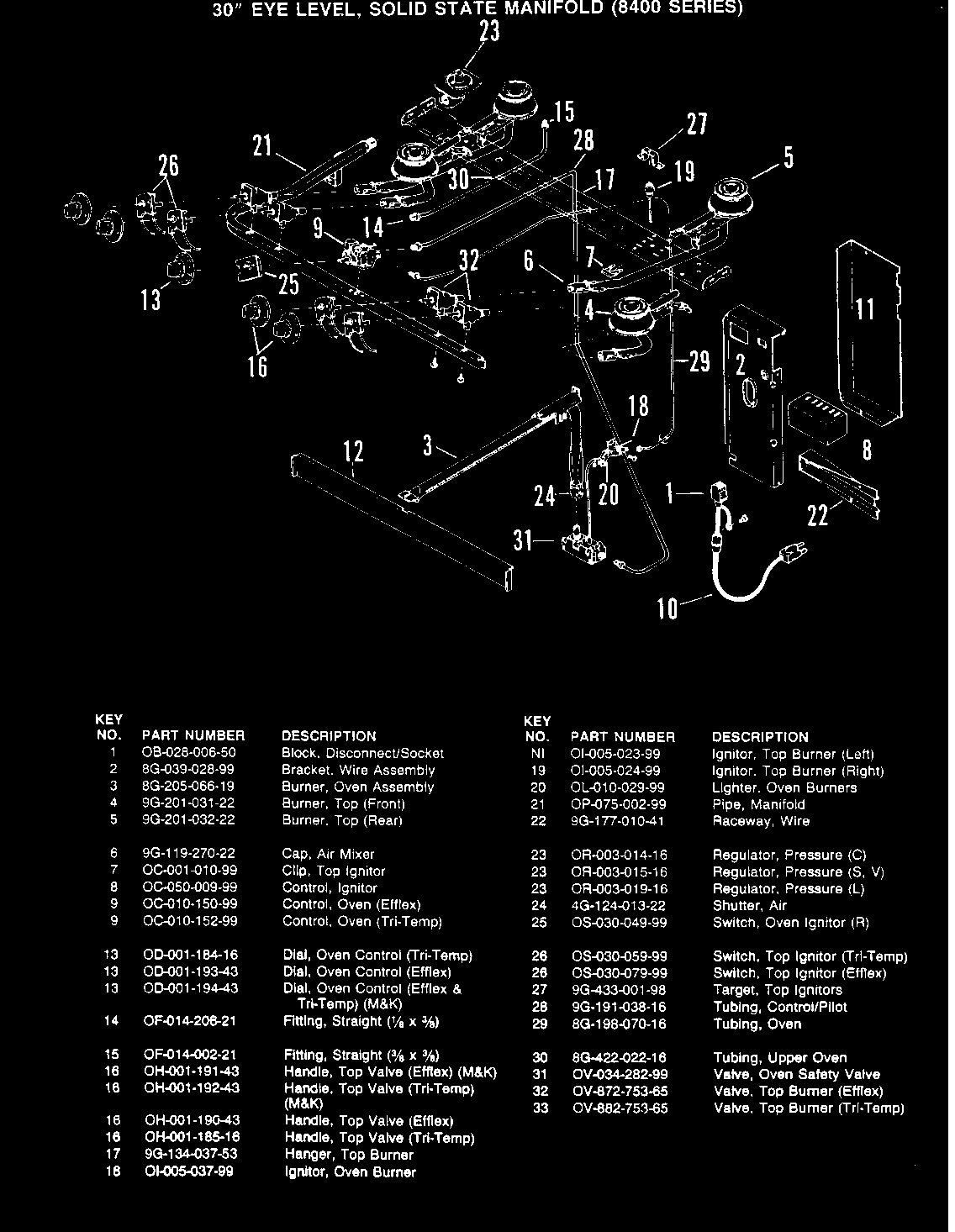 Controls (solid state)