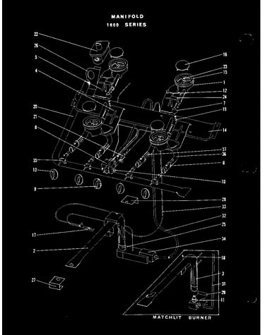 Controls