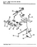 Gas controls