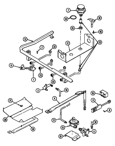 Gas controls