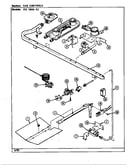 Gas controls