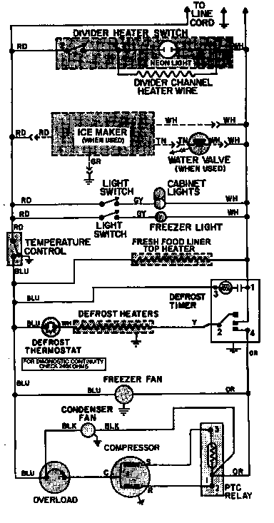 Wiring information