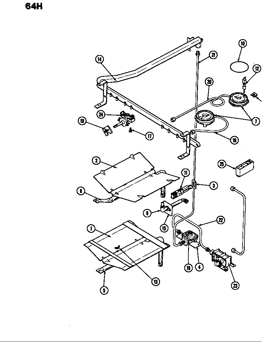Gas controls