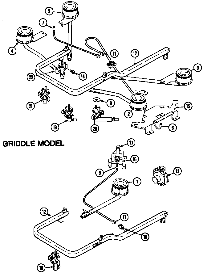 Gas controls