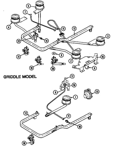 Gas controls
