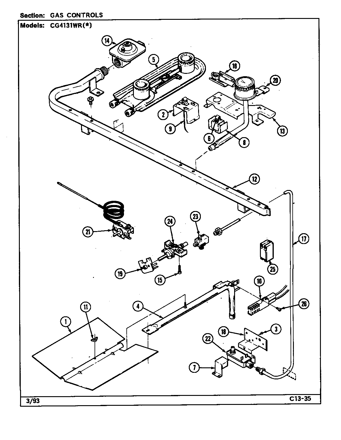 Gas controls
