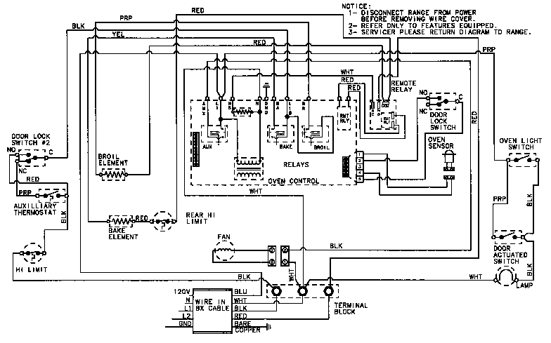 Wiring information