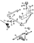 Gas controls