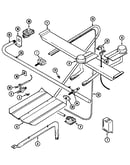 Gas controls