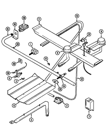 Gas controls