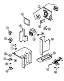 Internal controls