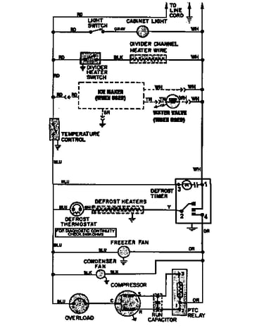 Wiring information