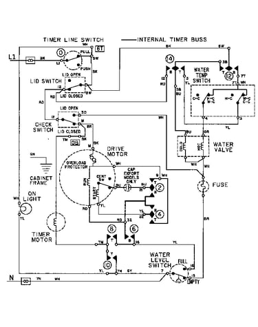 Wiring information
