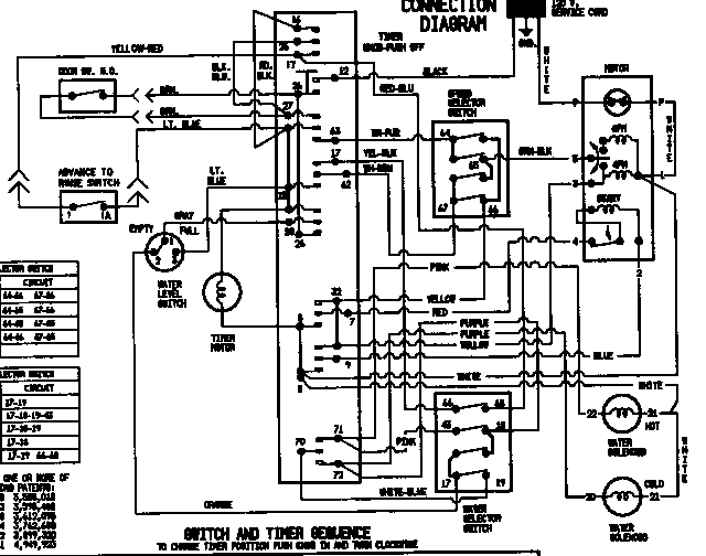 Wiring information