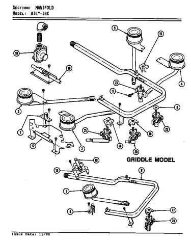 Controls