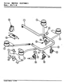 Controls