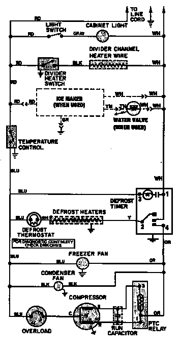 Wiring information