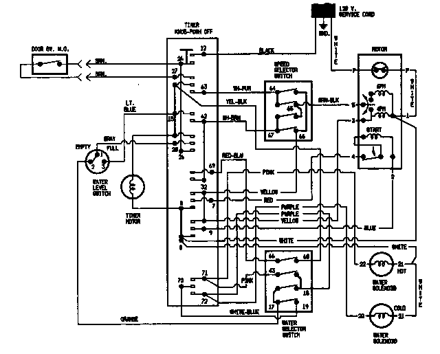 Wiring information
