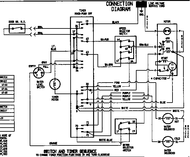 WIRING INFORMATION