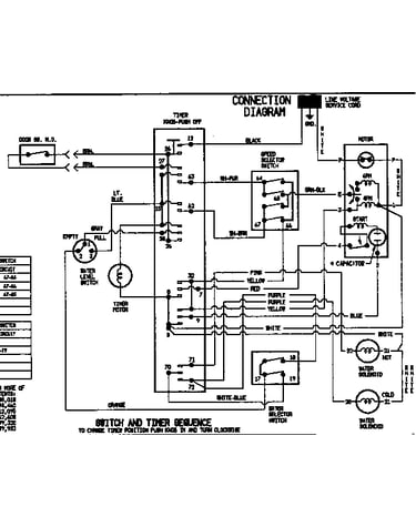 Wiring information