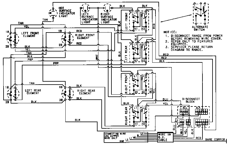 Wiring information