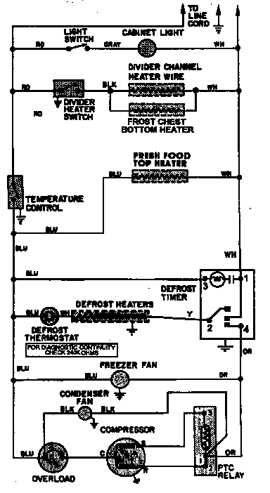Wiring information