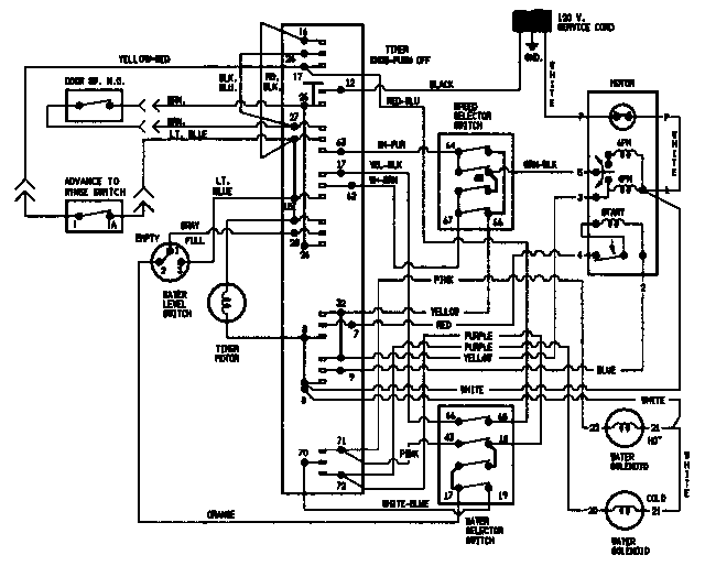 Wiring information