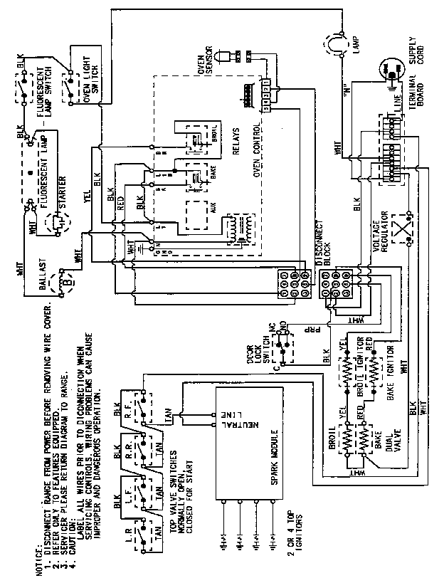 Wiring information