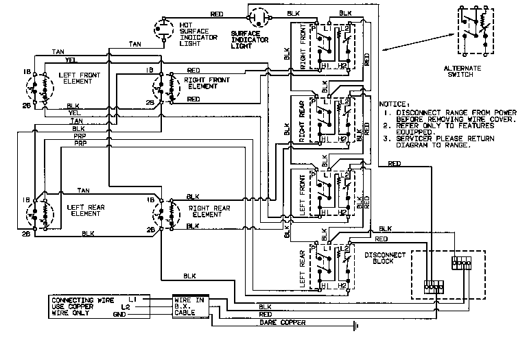 Wiring information
