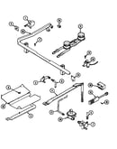 Gas controls