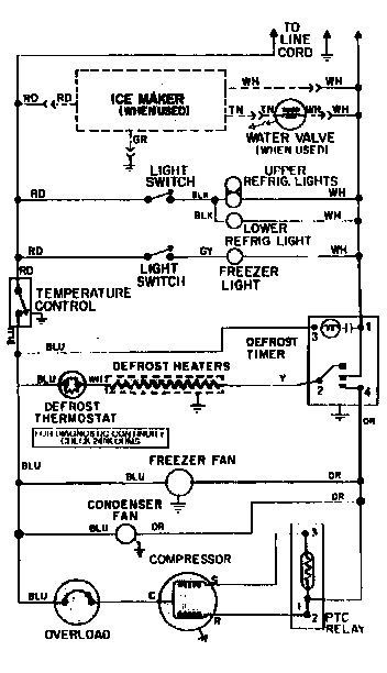 Wiring information