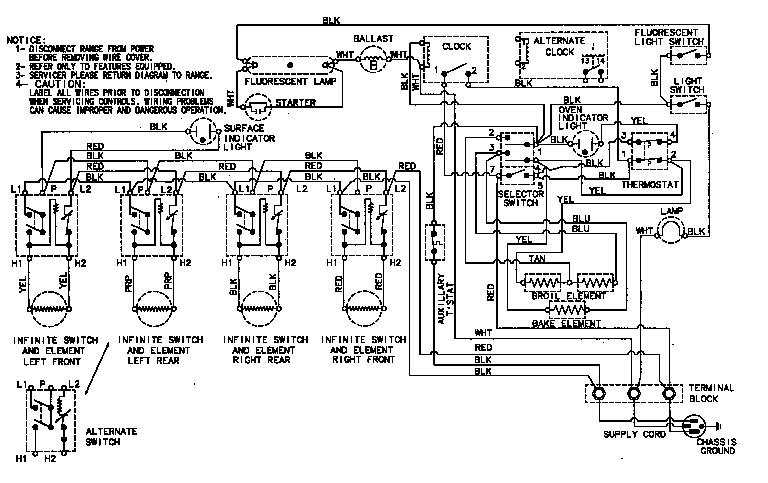 Wiring information
