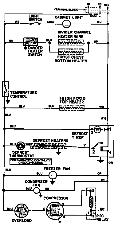 Wiring information