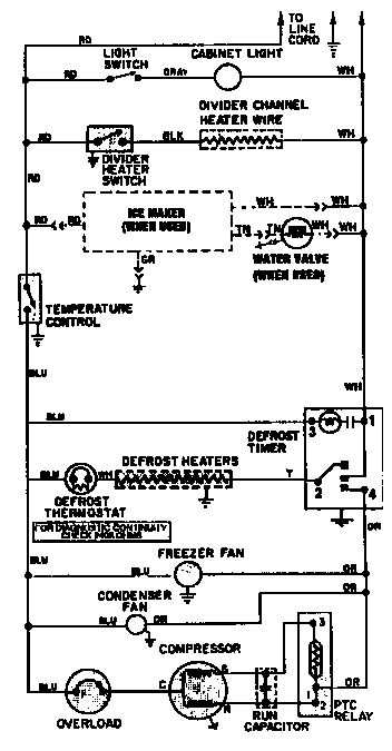 Wiring information