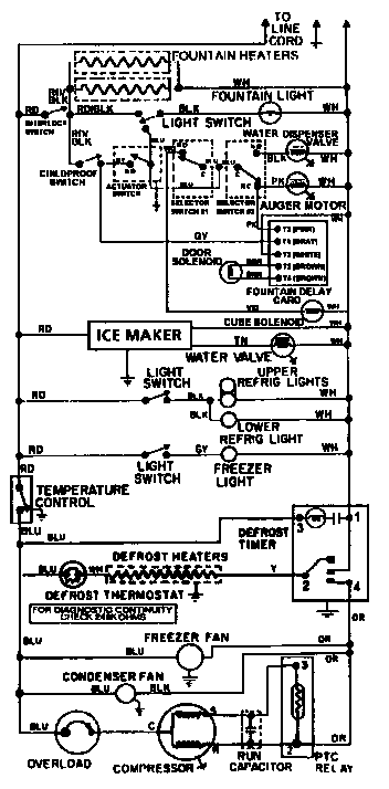 Wiring information