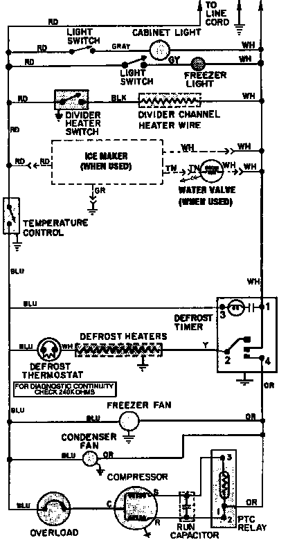 Wiring information