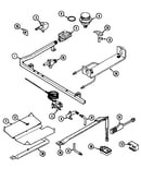 Gas controls