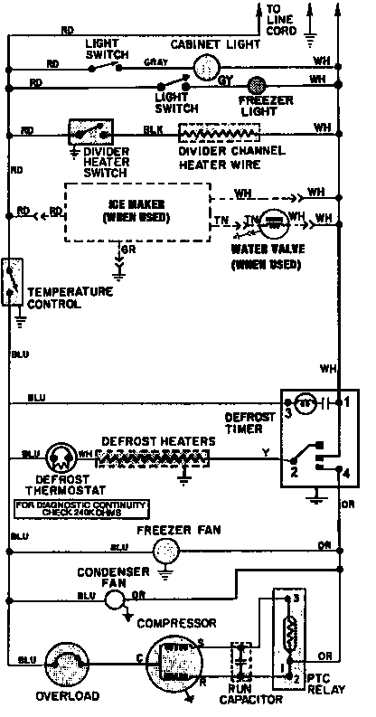 Wiring information